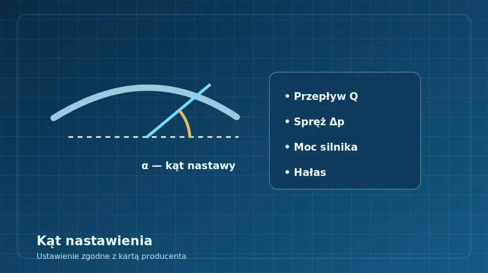 Kąt nastawienia