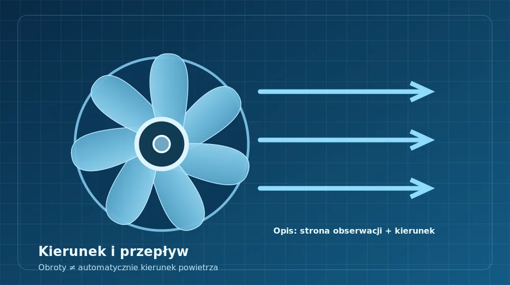 Kierunek i przepływ