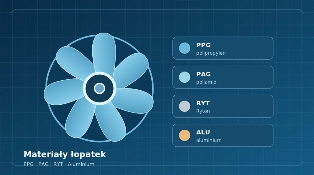 Materiały łopatek