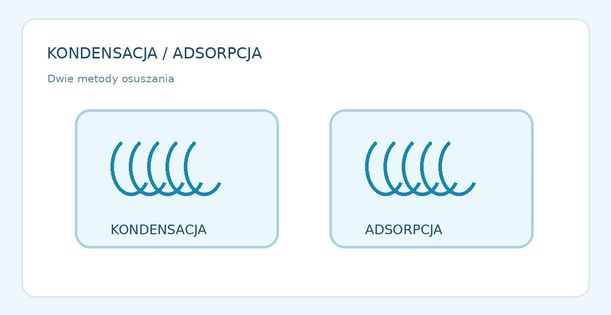 Osuszacz kondensacyjny czy adsorpcyjny? — ilustracja tematu
